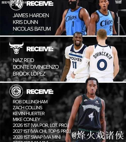 难兄难弟！快船遭遇四连败，再次与国王并列西部倒数第二