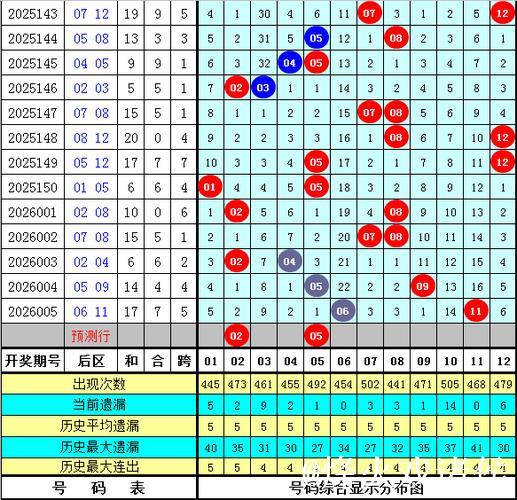 006期彩鱼大乐透预测奖号：单注参考