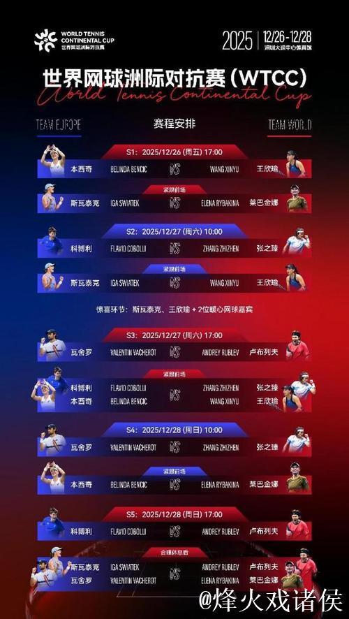 2025世界网球洲际对抗赛（WTCC）震撼开幕 欧洲队2-0世界队