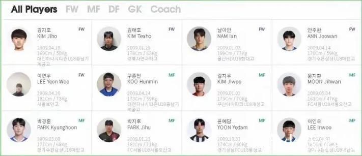 一波三折！中国U16男足3比4不敌韩国 和平杯排名第三