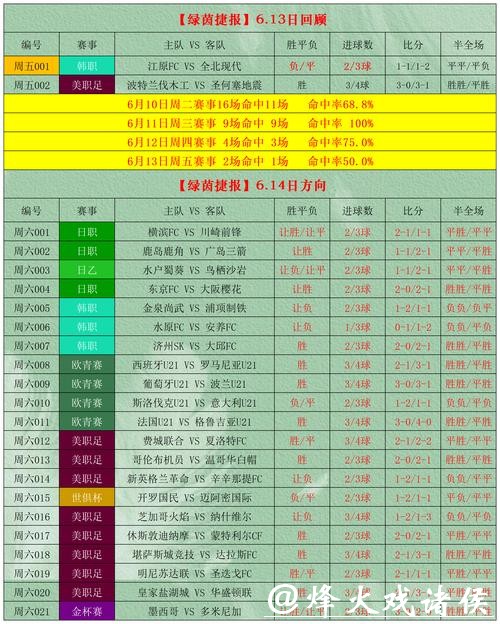 世界杯投注策略推荐 世界杯投注策略推荐